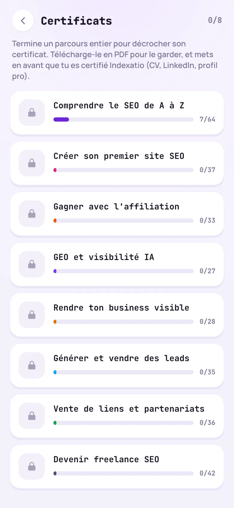 Les certificats à décrocher dans Indexatio